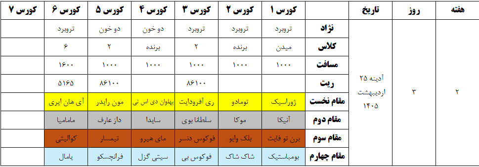 کورس بهاره ۱۴۰۵ گنبد کاووس هفته ۲ روز