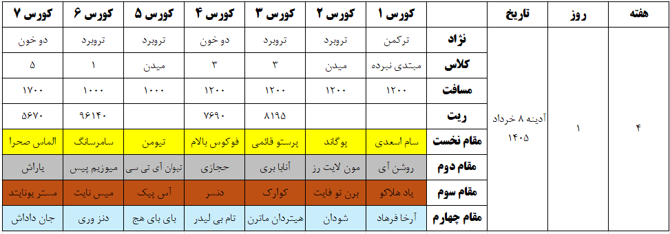 کورس بهاره ۱۴۰۵ گنبد کاووس هفته ۴ روز ۱