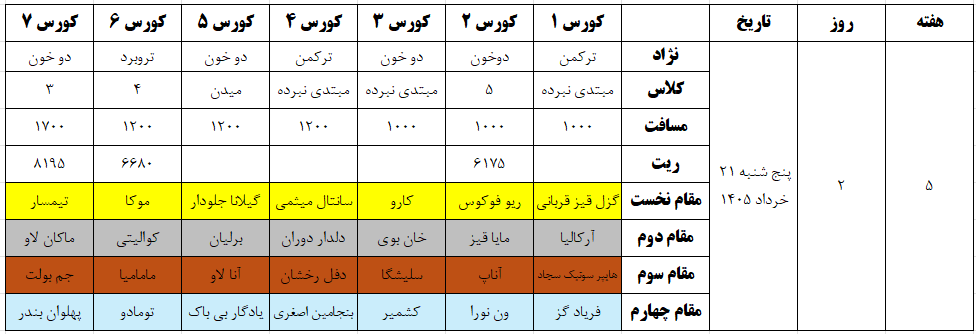 کورس بهاره ۱۴۰۵ گنبد کاووس هفته ۵ روز ۲