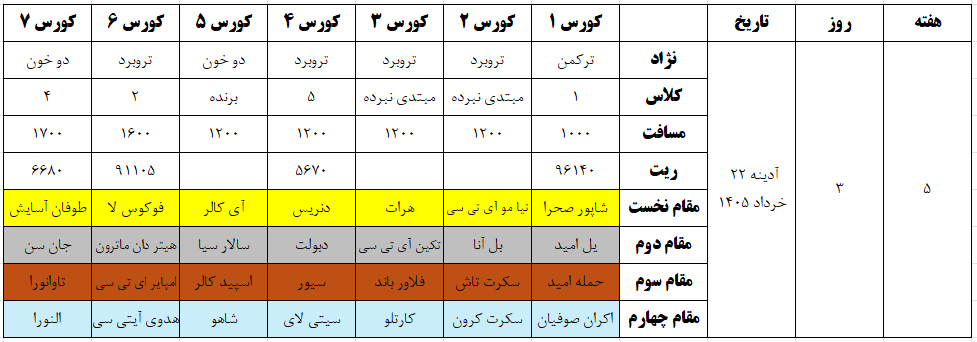 کورس بهاره ۱۴۰۵ گنبد کاووس هفته ۵ روز ۳