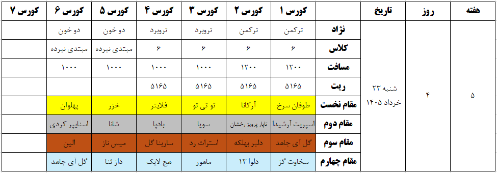 کورس بهاره ۱۴۰۵ گنبد کاووس هفته ۵ روز ۴