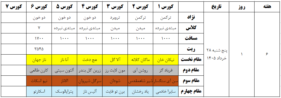کورس بهاره ۱۴۰۵ گنبد کاووس هفته ۶ روز ۱