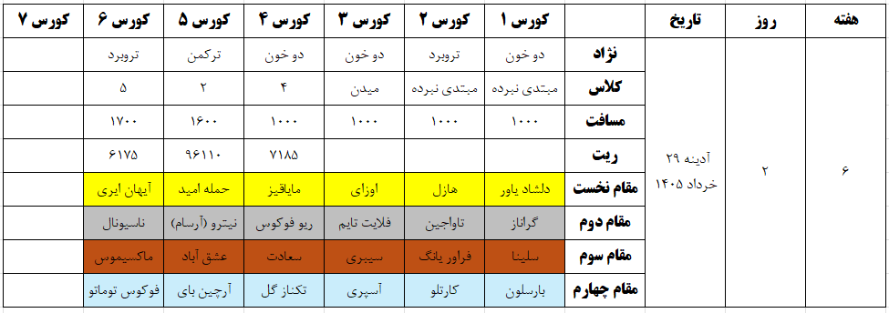 کورس بهاره ۱۴۰۵ گنبد کاووس هفته ۶ روز ۲