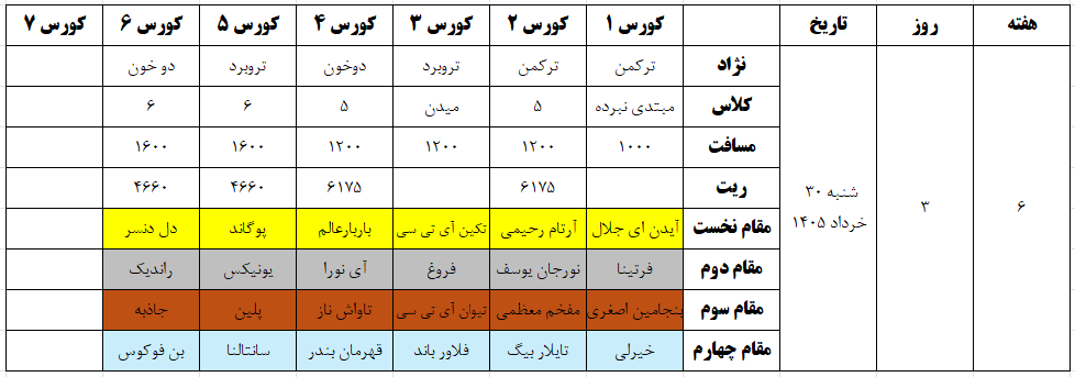کورس بهاره ۱۴۰۵ گنبد کاووس هفته ۶ روز ۳