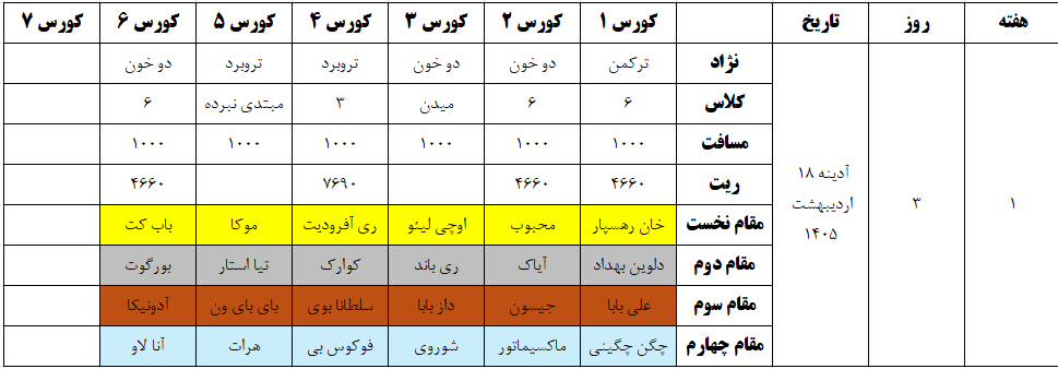 هفته ۱ روز ۳